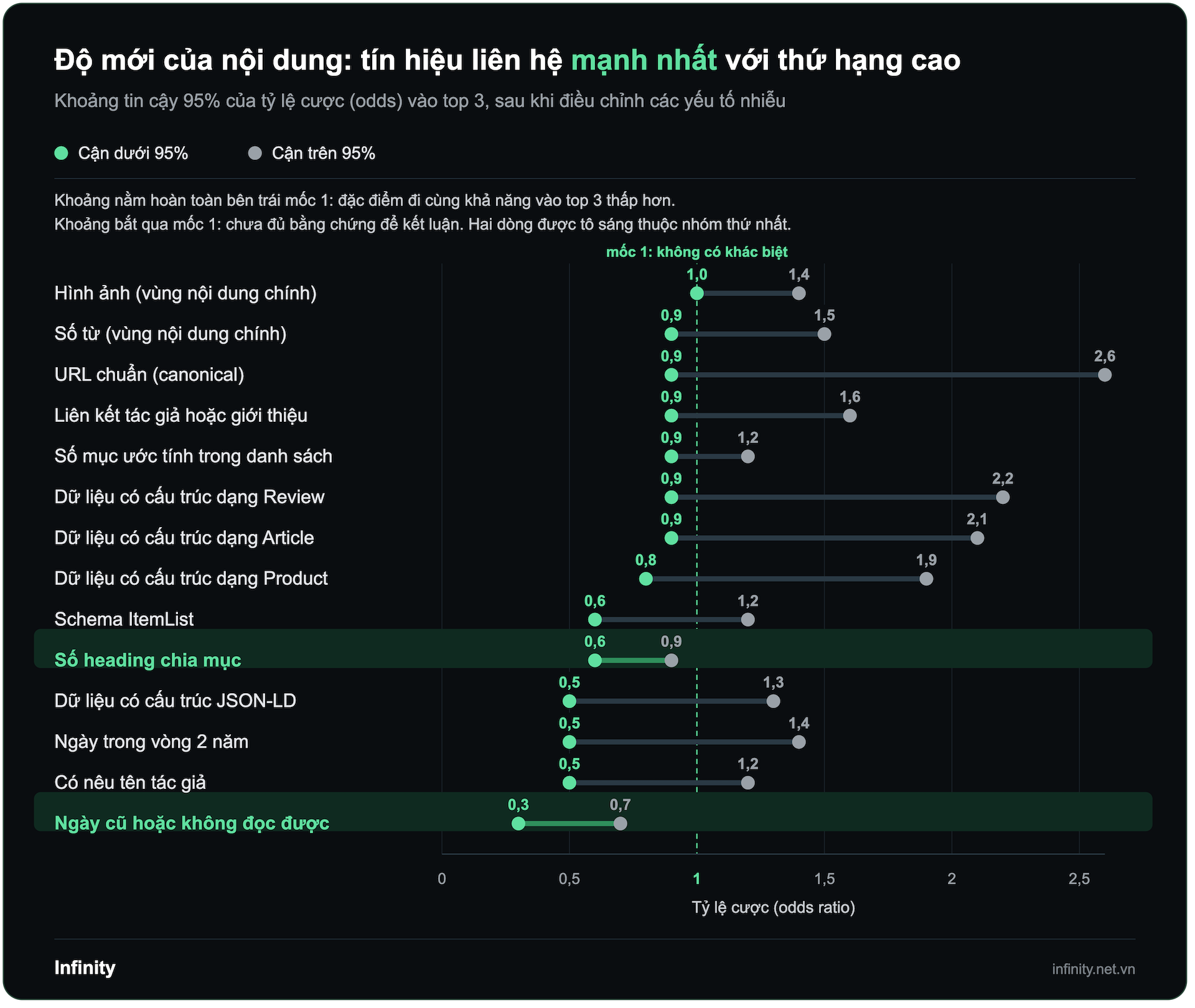 toplist_do_moi_khoang_tin_cay.png
