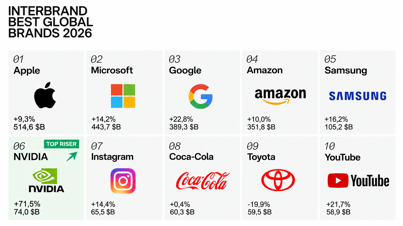 Interbrand Best Global Brands 2026 (2).png