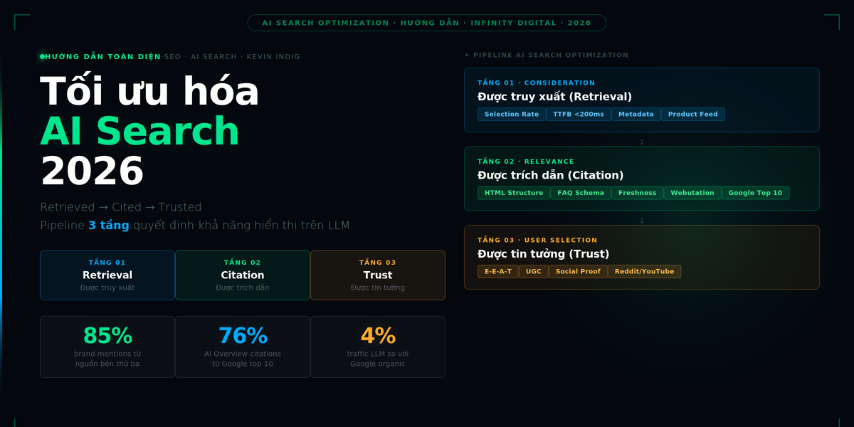 Hướng dẫn Tối ưu hóa tìm kiếm AI (AI Search Optimization)