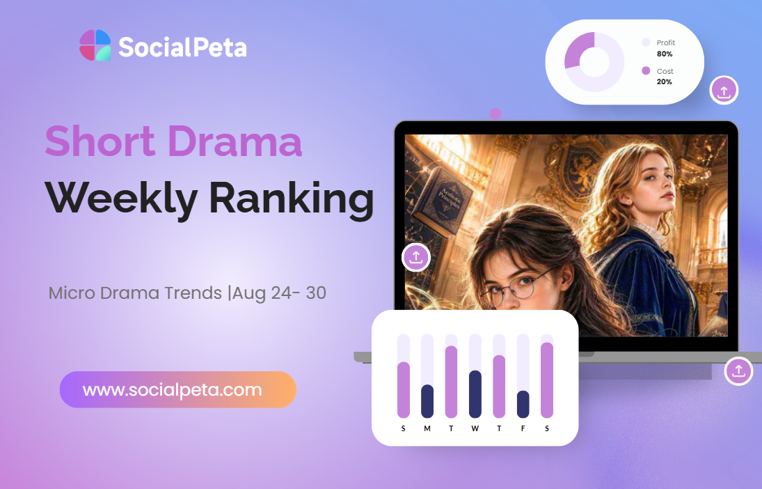 Bảng xếp hạng phim ngắn tuần: Phim AI dạng người càn quét BXH, DramaWave chiếm 80%