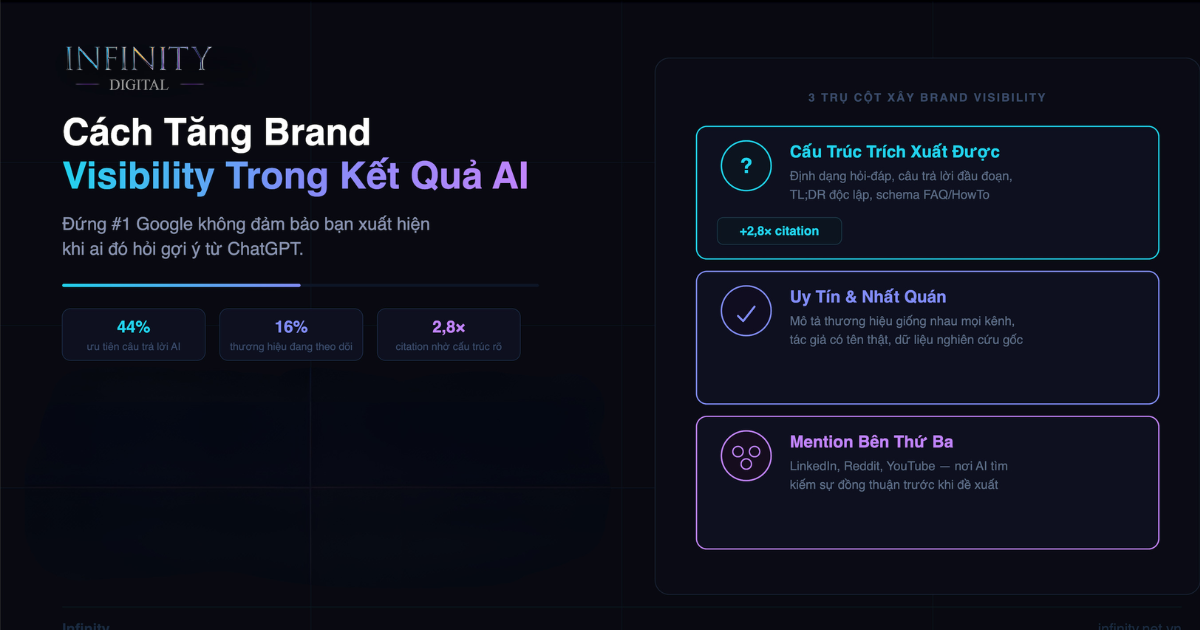 Hướng dẫn cách tăng trưởng Brand Visibility trong kết quả AI