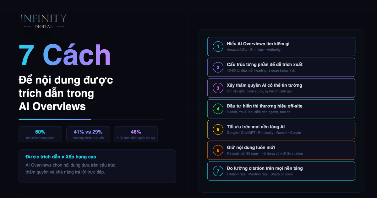 Hướng dẫn cách để nội dung của bạn được trích dẫn trong AI Overviews