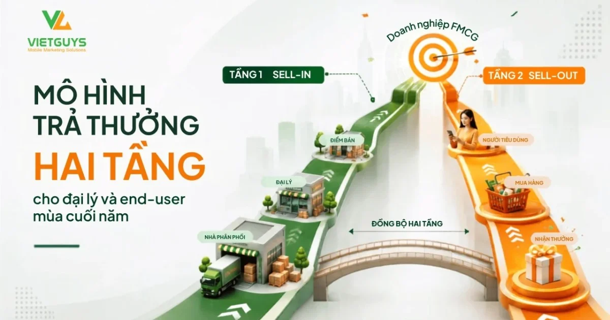 Khởi động mô hình trả thưởng “hai tầng” cho đại lý và end-user FMCG cuối năm