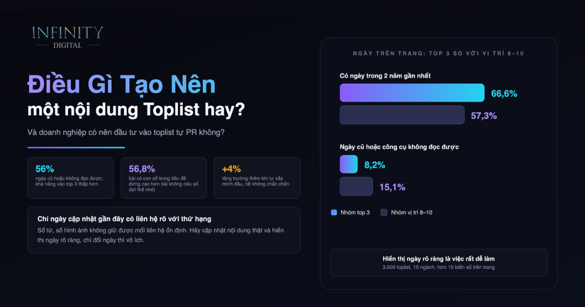 Những yếu tố nào tạo nên một nội dung Toplist hay?