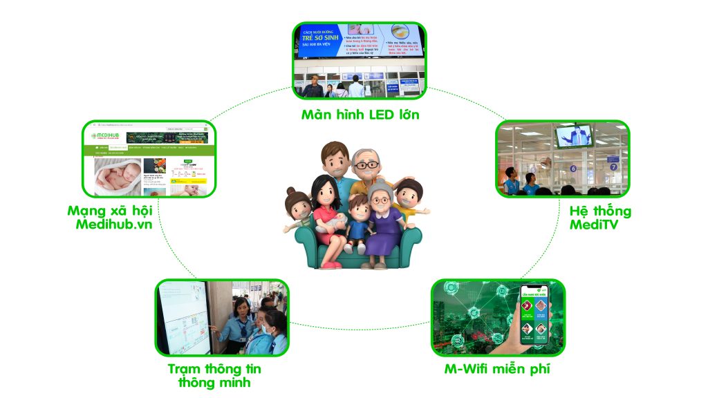Hệ thống MediChannel của MediHub tại Bệnh viện