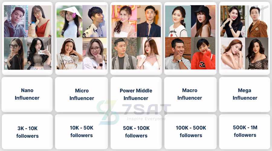 Influencer được phân loại như thế nào? | Advertising Vietnam